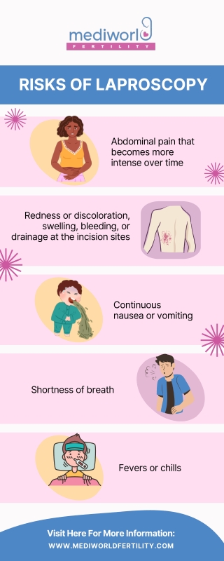 IVF Treatment Procedure at Mediworld