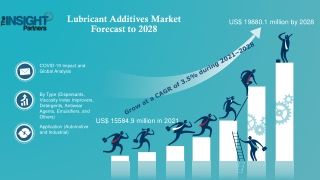 Lubricant Additives Market to Witness Comprehensive Growth by 2028