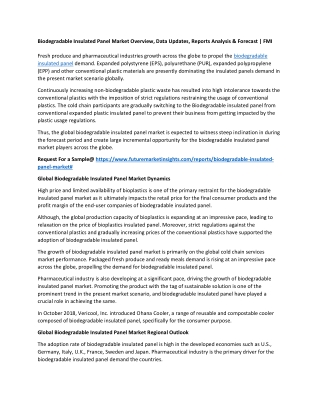 Biodegradable Insulated Panel Market Overview, Data Updates, Reports Analysis &