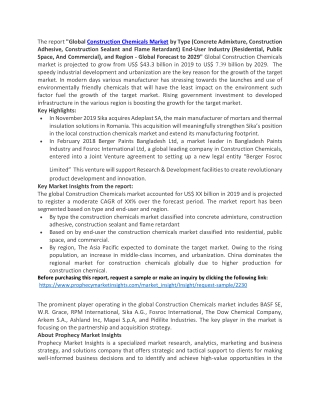 Construction Chemicals Market