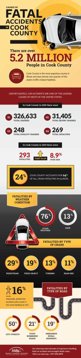 Causes of Fatal Car Accidents in Cook County