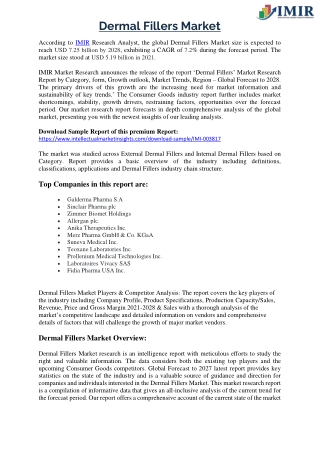Dermal Fillers Market