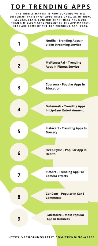 Top Trending Apps