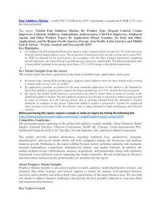 Fuel Additives Market