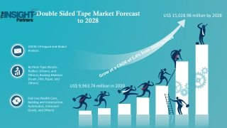 Double Sided Tape Market