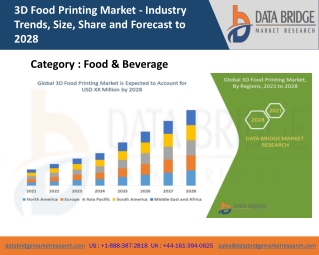 3D Food Printing Market