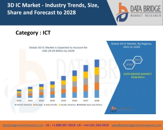 3D IC Market