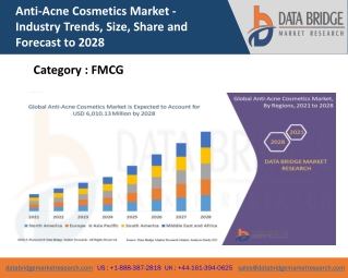Anti-Acne Cosmetics Market