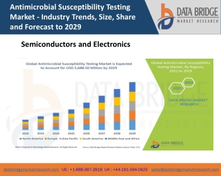 Antimicrobial Susceptibility Testing Market