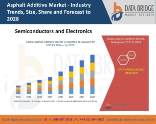 Asphalt Additive Market