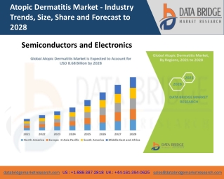 Atopic Dermatitis Market