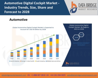 Automotive Digital Cockpit Market