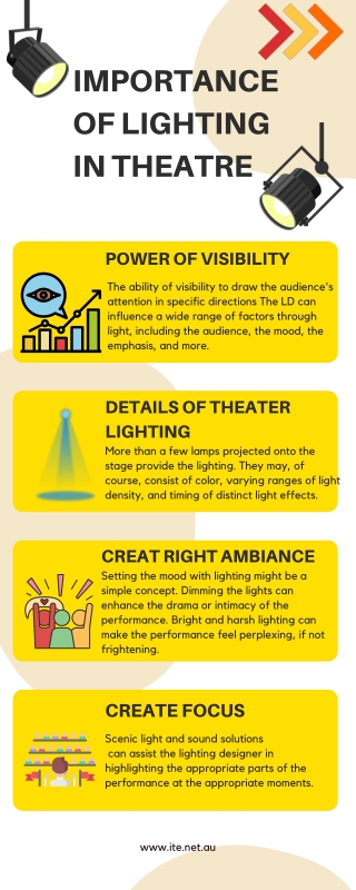 Importance of Light and Sound Solutions in Theatre