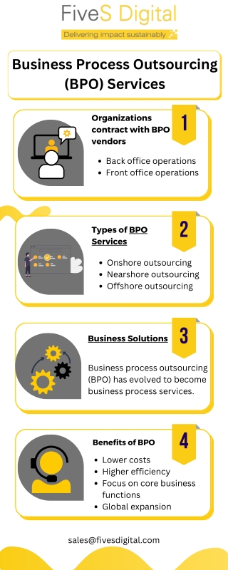 Business Process Outsourcing (BPO) Services - FiveS Digital