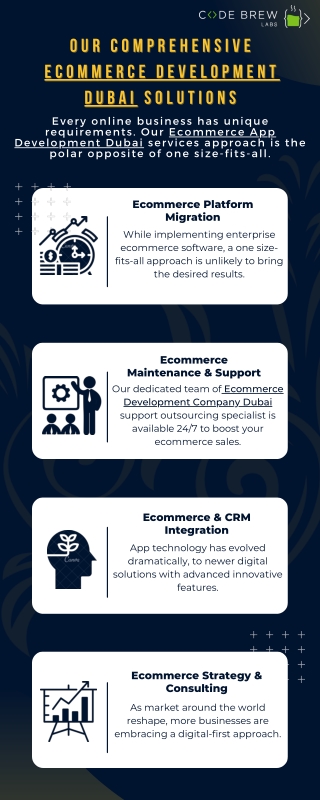 Comprehensive Ecommerce Development Dubai Solutions | Code Brew Labs