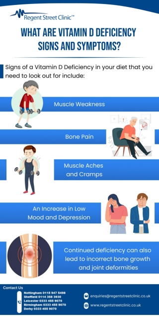 What are Vitamin D Deficiency Signs and Symptoms?