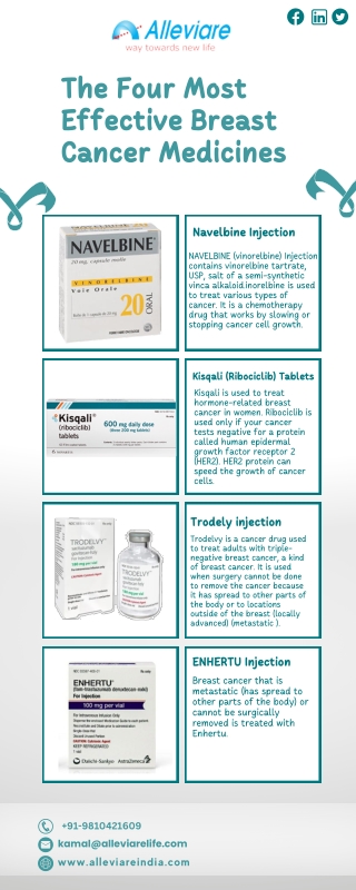 The four Most Effective Brest Cancer Medicine