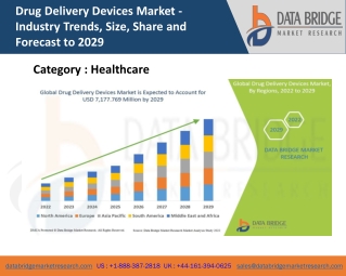 Drug Delivery Devices Market