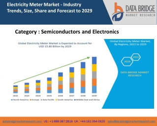 Electricity Meter Market