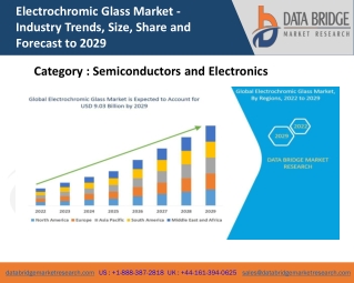 Electrochromic Glass Market