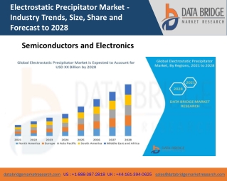 Electrostatic Precipitator Market