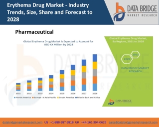 Erythema Drug Market
