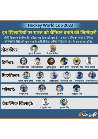 Hockey World Cup 2023 | Infographics in Hindi