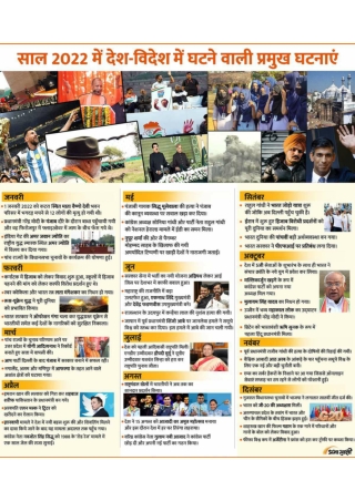 Top International and National Highlights of 2022 | Infographics in Hindi