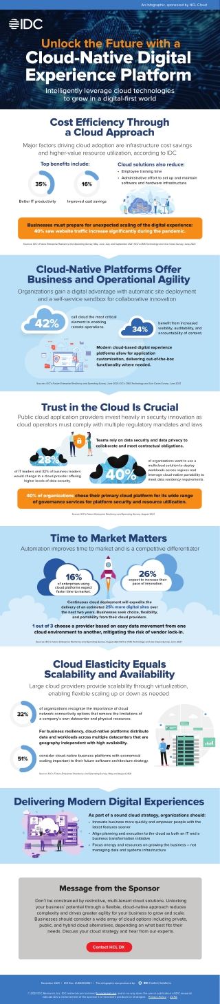 Cloud-Native Digital Experience Platform