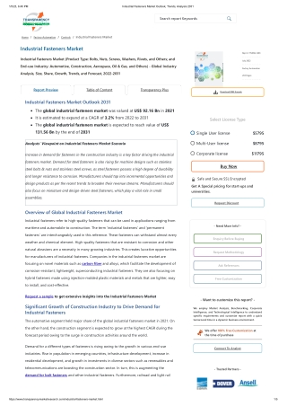 Industrial Fasteners Market Outlook, Trends, Analysis 2031
