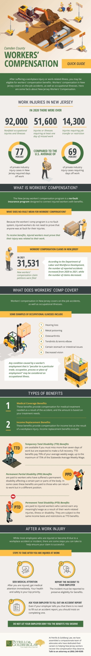 Camden County Workers’ Compensation Quick Guide