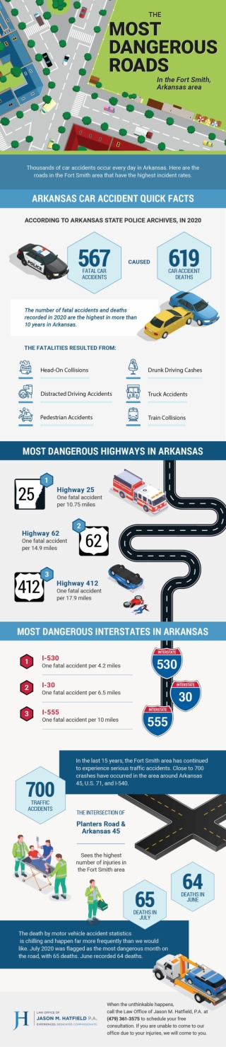 The Most Dangerous Roads in Fort Smith, Arkansas