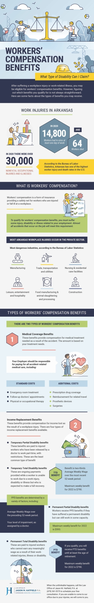 Types of Workers’ Compensation Benefits in Arkansas