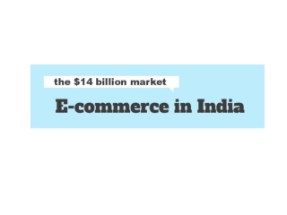 E-commerce Market in India