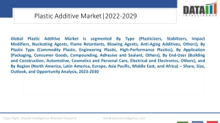 Plastic Additive Market Overview and Dynamic Outkook 2023-2030