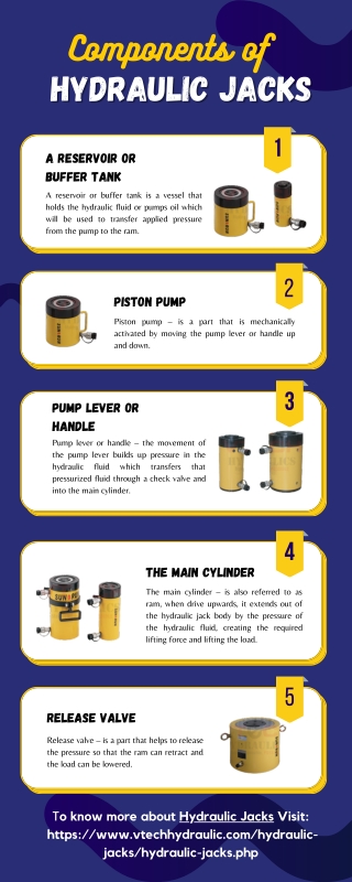 Components of Hydraulic Jacks