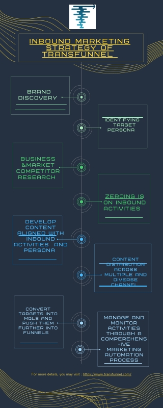 Inbound Marketing | Inbound Marketing Strategy | Transfunnel