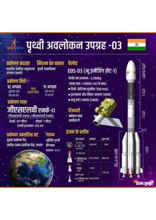 Isro Satellite Launch