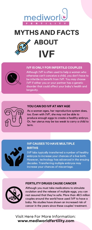 Myths and Facts About IVF