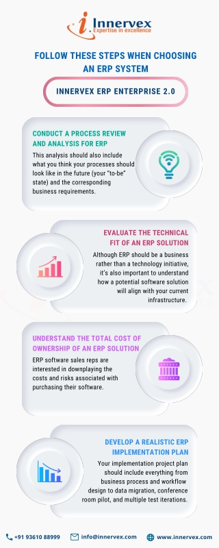 Innervex Technologies - Infographics Post -  ERP Software