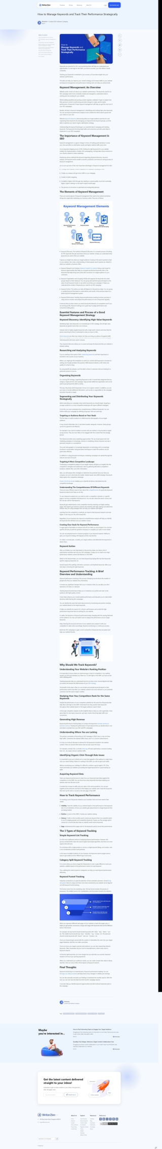 WriterZen - How to Manage Keywords and Track Their Performance Strategically