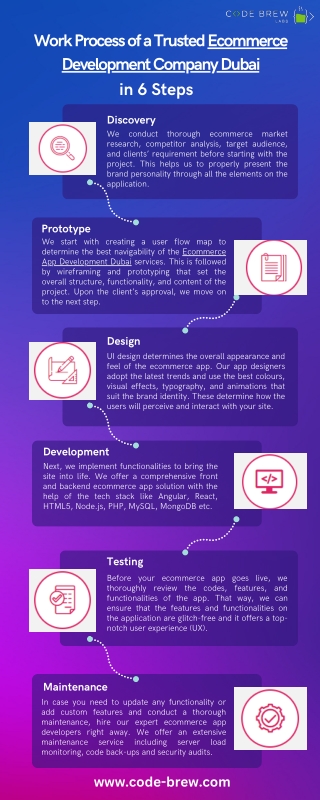 Work Process of a Trusted Ecommerce Development Company Dubai