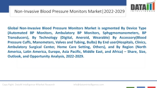 Non-Invasive Blood Pressure Monitors Market Competitive Landscape 2023-2030