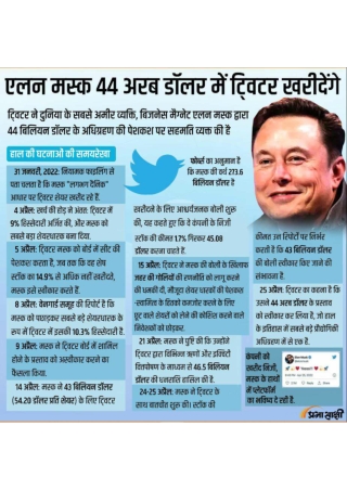 Elon Musk to Buy Twitter