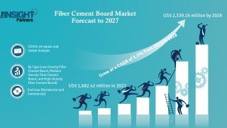 Fiber Cement Board Market Assessment of Global & Regional Impact