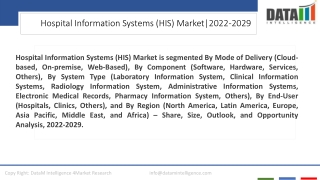 Hospital Information Systems (HIS) Market Trends and Growth Drivers 2023-2030