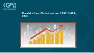 Nondairy Yogurt Market Growth Forecast, 2023–2032