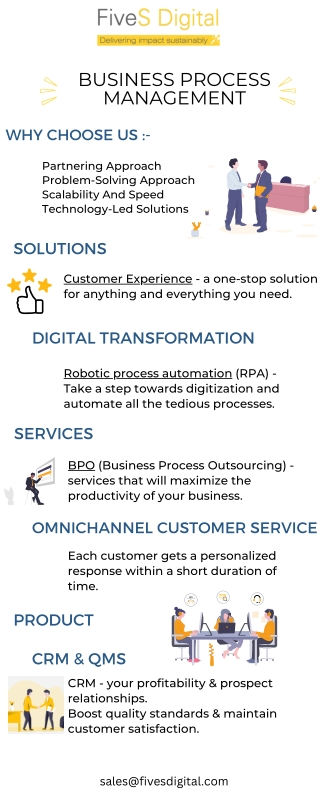 Best BPM Service & Solution - FiveS Digital