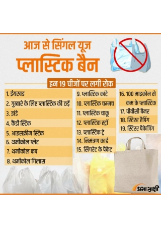 Ban on Single Use Plastic | Infographics in Hindi