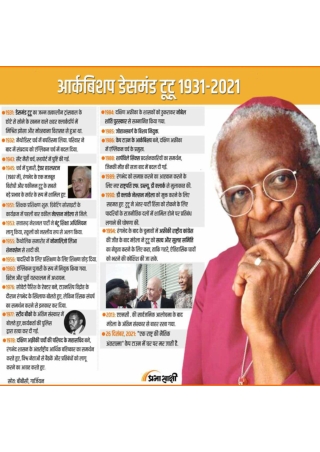 Archbishop desmond tutu | Infographics in Hindi